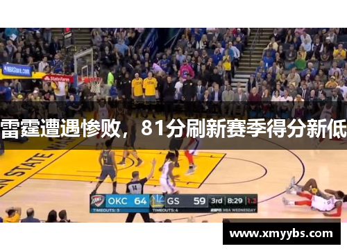 雷霆遭遇惨败，81分刷新赛季得分新低